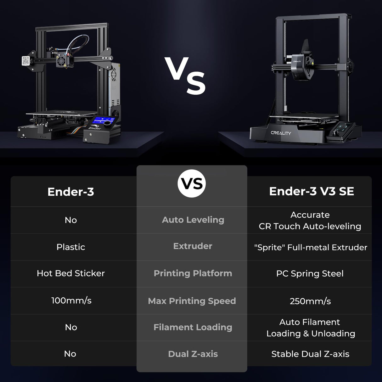 Creality Ender 3 V3 SE 3D Printer and PLA Filament 1.75mm Black+White 2 Pack Bundle Creality