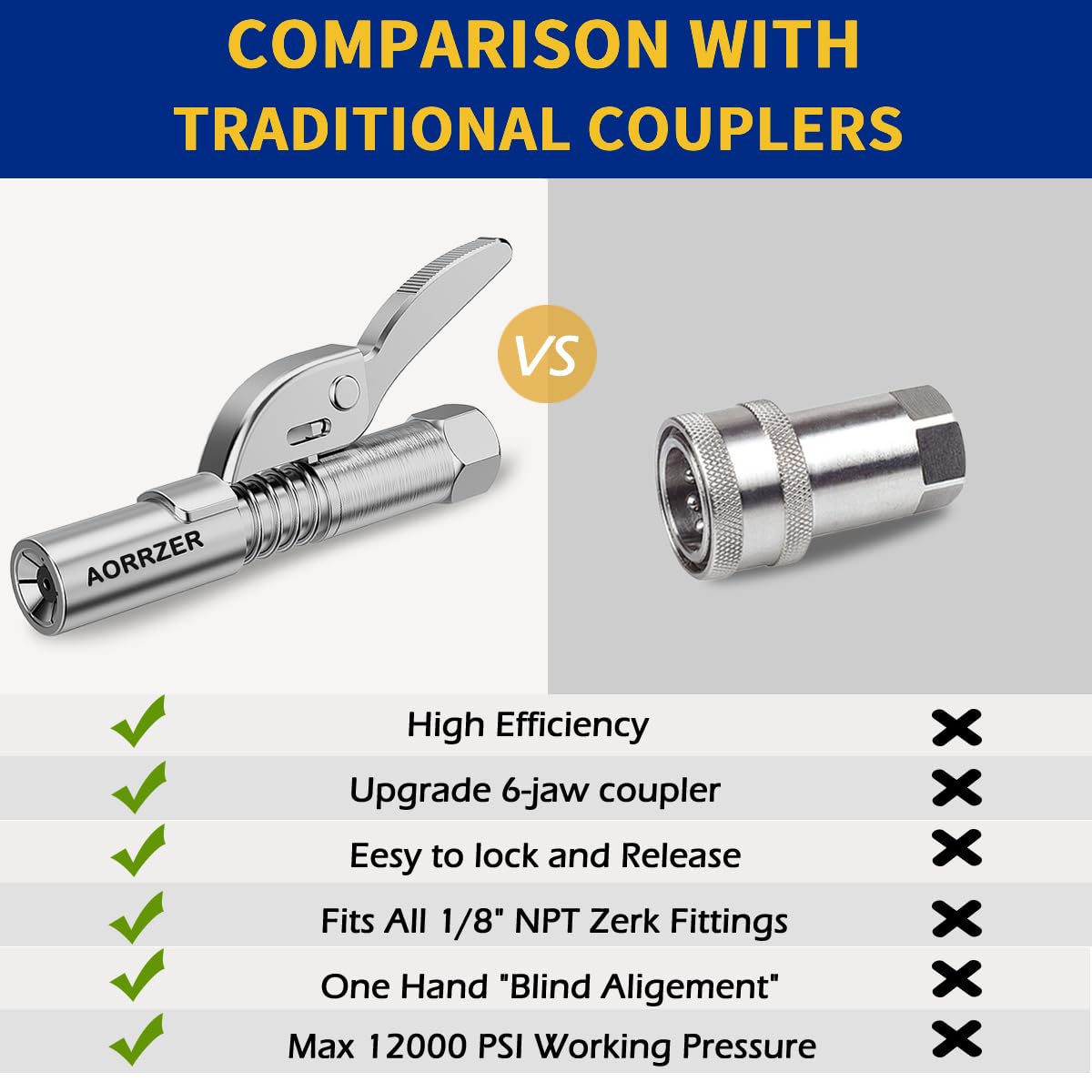AORRZER 90 Degree Grease Gun Coupler Adapter & Grease Gun Coupler, Grease Gun Tips Locking,Suitable for Grease Fittings in Tight Spaces,Compatible with All Grease Guns 1/8" NPT Grease Gun Fittings AORRZER