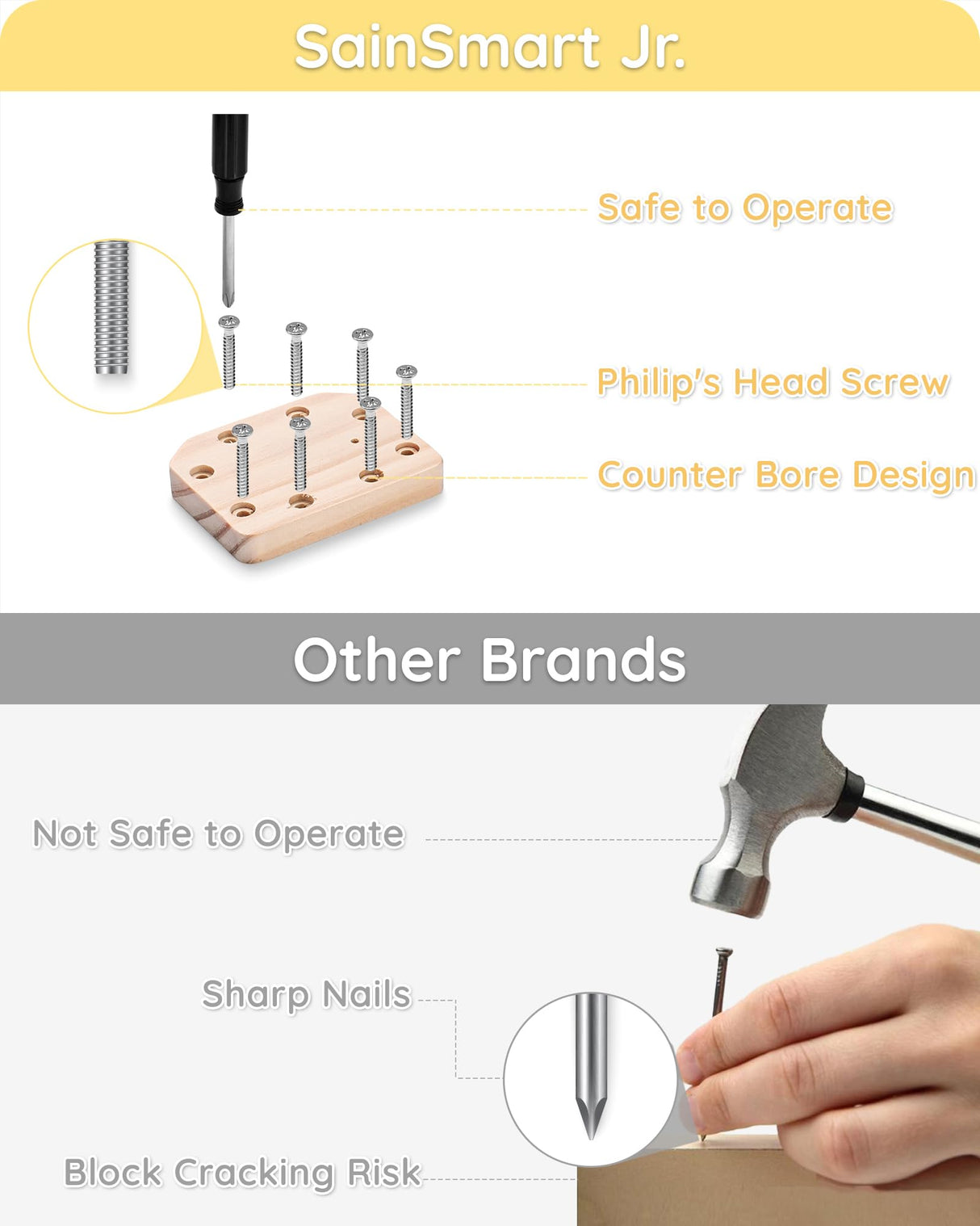 SainSmart Jr. 2-in-1 STEM Kits, Wooden Robot Assembly Toy Set, Woodworking Crafts Projects for Kids, Gift for Boys and Girls SainSmart Jr.