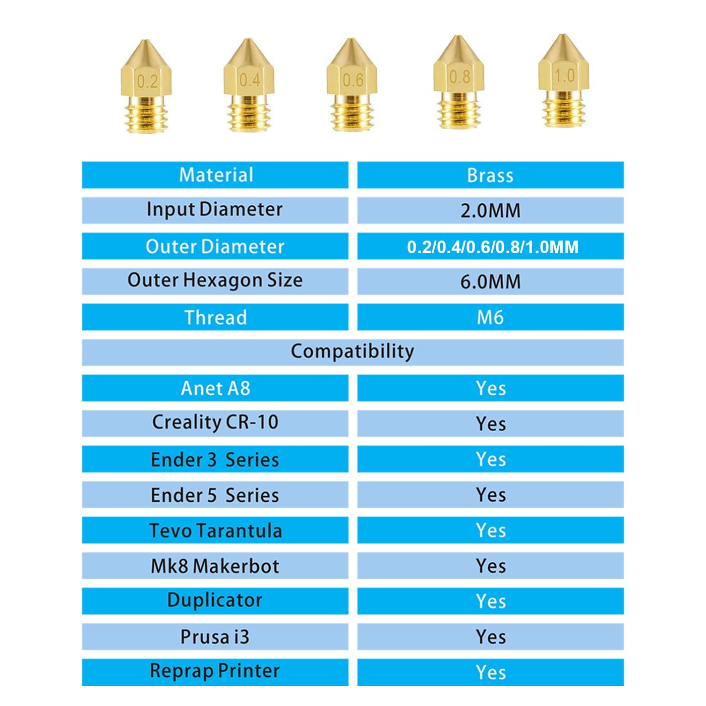 ACROSSXD MK8 Nozzles 22 pcs 3D Printer Brass Nozzles 0.2mm, 0.4mm,0.6mm, 0.8mm, 1.0mm CR-10 Nozzle with DIY Tools and Metal Storage Box for CR-8 / CR-10 / Ender 3 / Ender 3S / 5/6 and so on… - WoodArtSupply