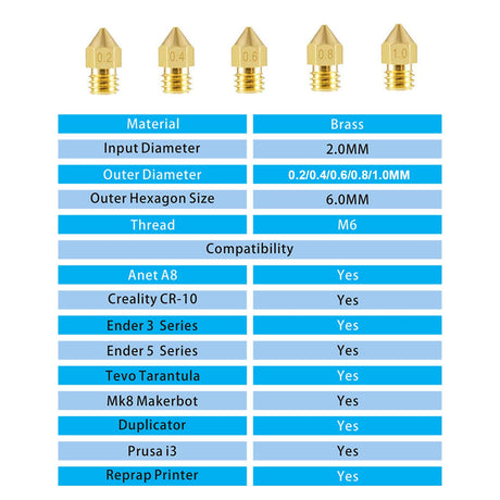 ACROSSXD MK8 Nozzles 22 pcs 3D Printer Brass Nozzles 0.2mm, 0.4mm,0.6mm, 0.8mm, 1.0mm CR-10 Nozzle with DIY Tools and Metal Storage Box for CR-8 / CR-10 / Ender 3 / Ender 3S / 5/6 and so on… ACROSSXD