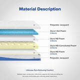 Olee Sleep Cal King Mattress, 10 Inch Gel Memory Foam Mattress, Gel Infused for Comfort and Pressure Relief, CertiPUR-US Certified, Bed-in-a-Box, Medium Firm, Blue, Cal King Size Olee Sleep