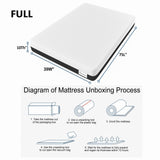 LIYIH 10 Inch Full Mattress, Memory Foam Mattress, Guest Room Mattress，Suitable for Camping Mattresses, Memory Foam Topper Cooling Mattress CertiPUR-US Certification【 New Version】 LIYIH