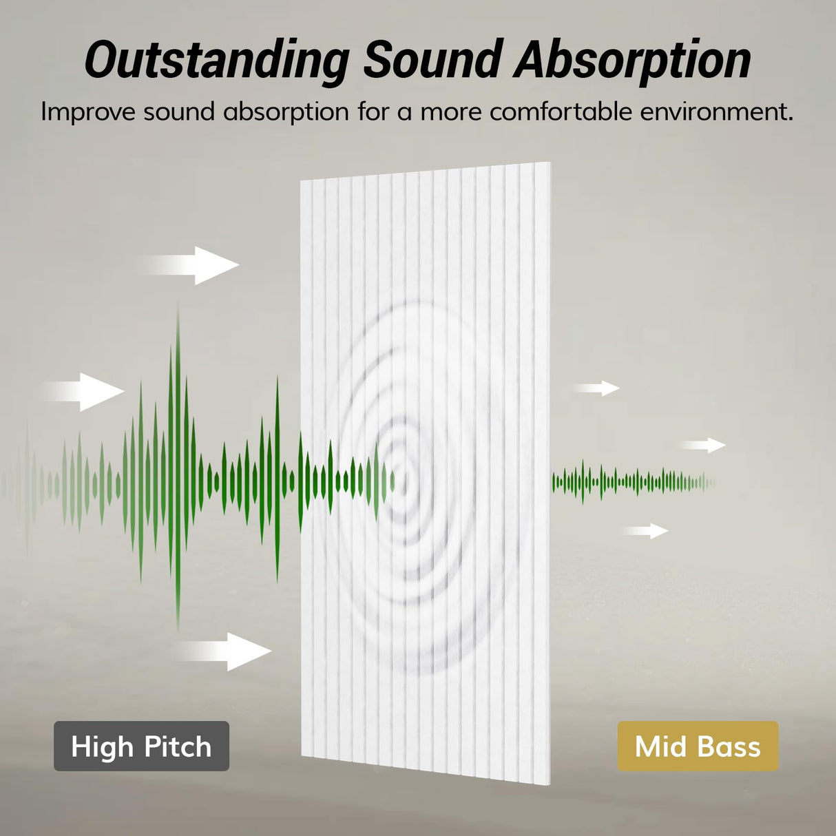 TONOR 4 Pack Large Acoustic Panels,48" X 24" X 0.35" Acoustical Wall Panel, Self-Adhesive Sound Proof Panels, Decorative Soundproof Wall Panels for Echo Absorption for Home Studio Office, White TONOR