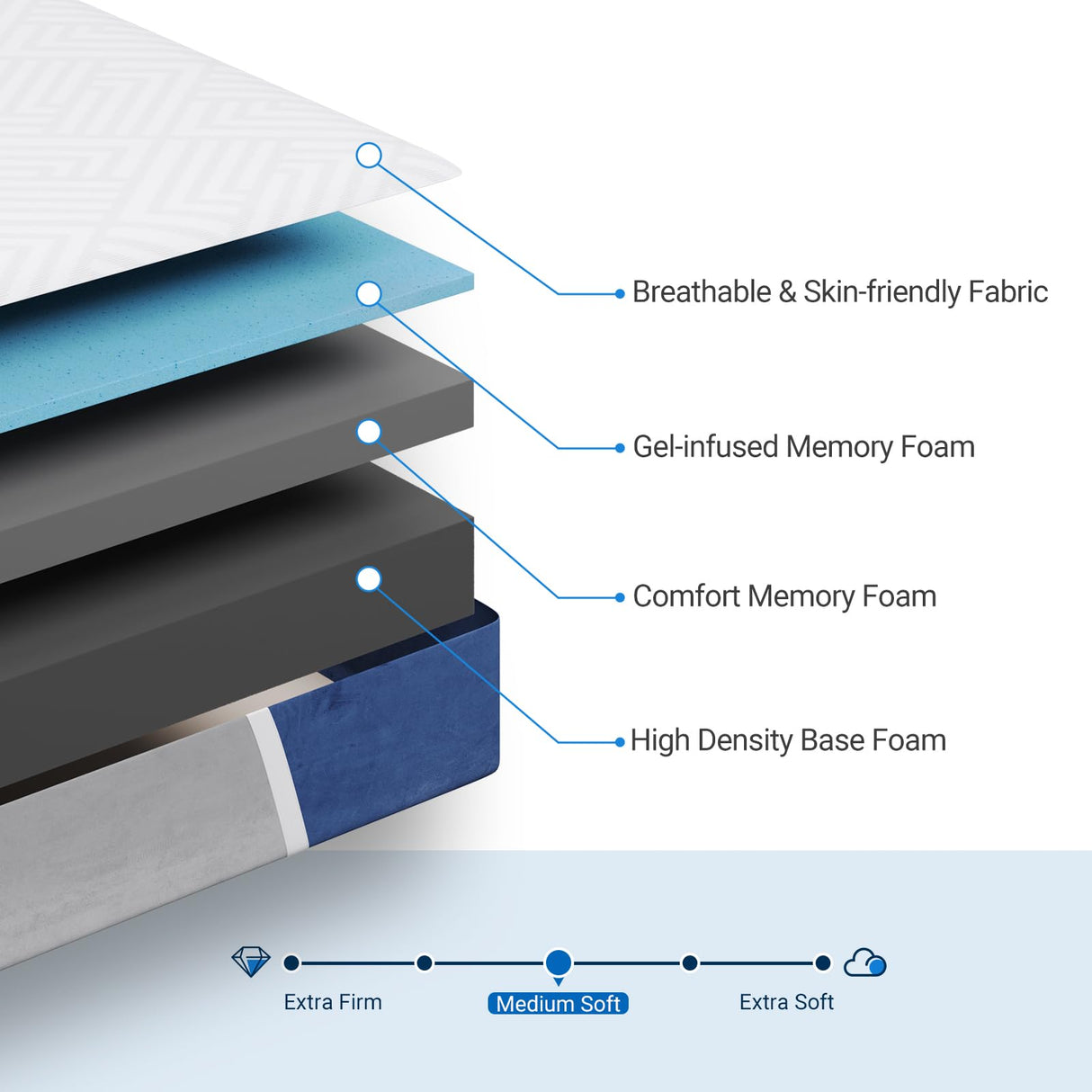 Avenco Twin Size Mattress, 10 inch Twin Mattress with Gel Memory Foam, Medium Firm, Mattress in a Box, Pressure Relief & Motion Isolation, CertiPUR-US Certified Avenco