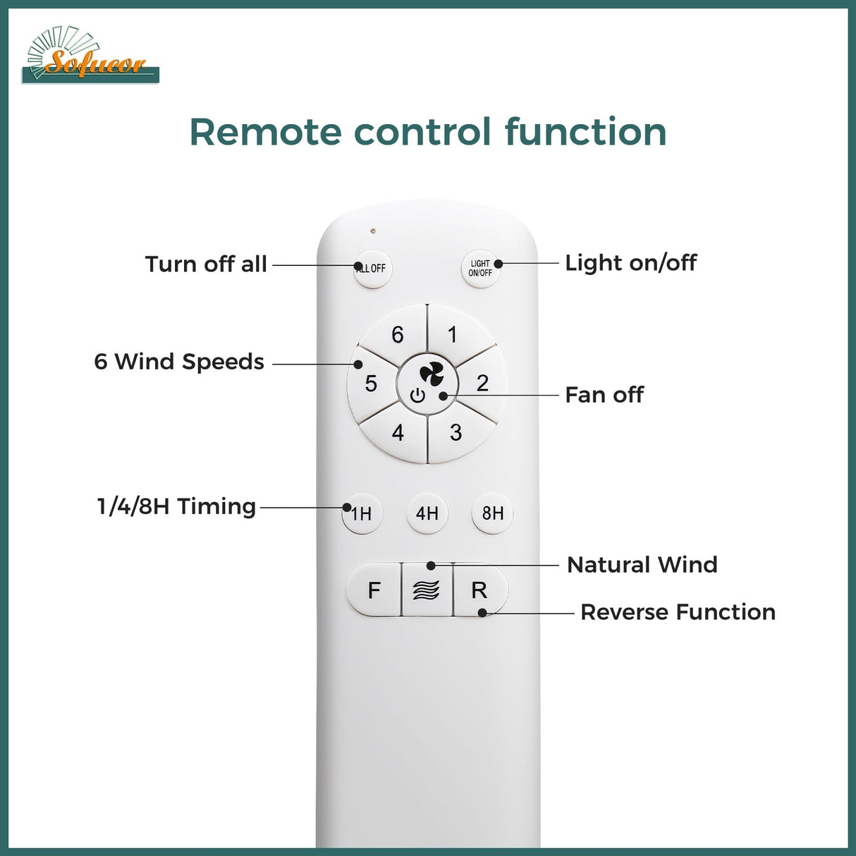 Sofucor 52 Inch Ceiling Fans with Lights, Indoor Outdoor Modern Wood Ceiling Fan with Remote, 6 Speeds, Reversible DC Motor, for Bedroom Living Room Covered Patio Porch Sofucor