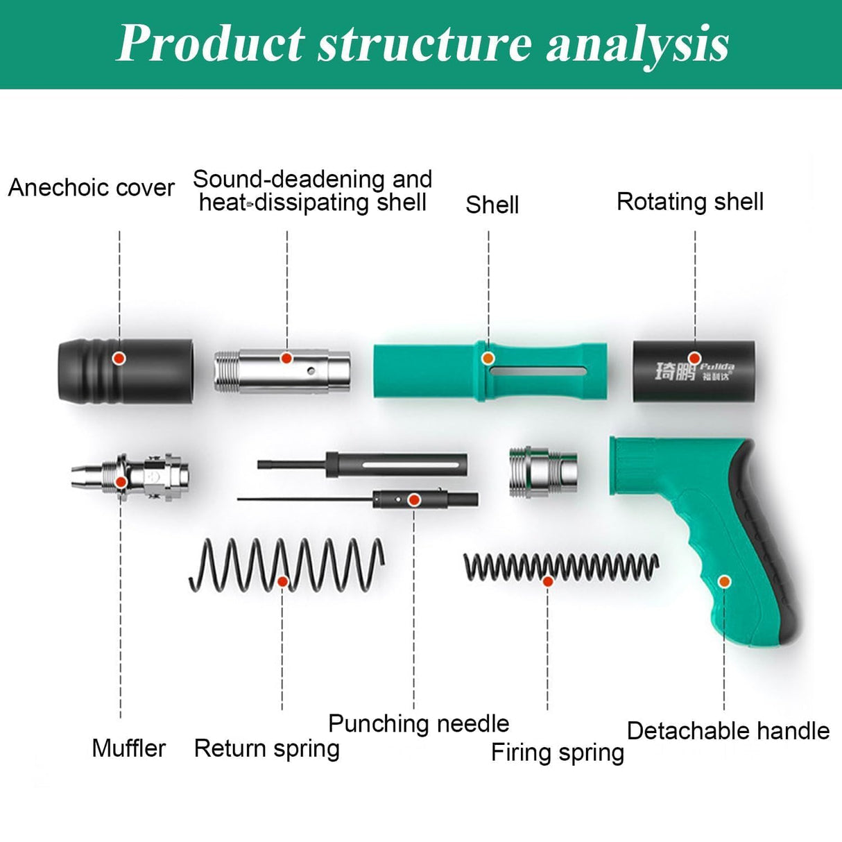 Concrete Manual Nail Gun Kit with 200 Round Nails, Mini Steel Nail Gun, Pistola De Clavos, Air Nailer Combo Kit, Pistola de Fijación - Easy to Use with Protective Gear Included QZQUFJ