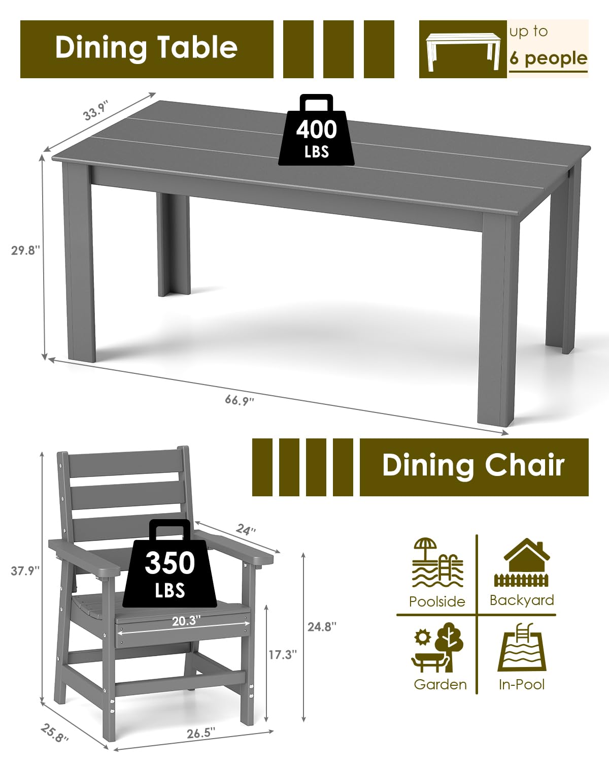 GREENVINES 5-Piece Patio-Dining-Set | HDPE Plastic | Outdoor Table and Chairs Sets for 4 | Patio Furniture | All Weather | Umbrella Hole | for Backyard Poolside Garden | Grey GREENVINES