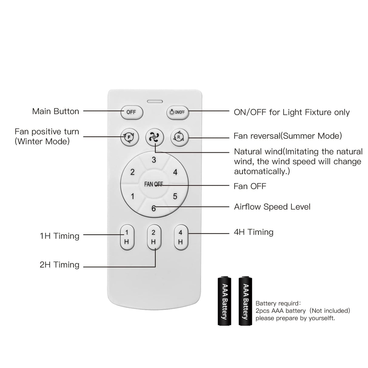 ocioc Quiet Ceiling Fan with LED Light 22 inch Large Air Volume Remote Control for Kitchen Bedroom Dining Room Patio ocioc