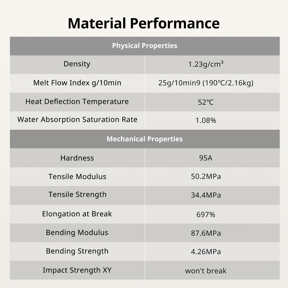 ANYCUBIC TPU Filament 1.75mm, 95A Soft Flexible 3D Printer Filament, Dimensional Accuracy +/- 0.02mm, Print with Most FDM 3D Printers, 1KG Spool, Black ANYCUBIC