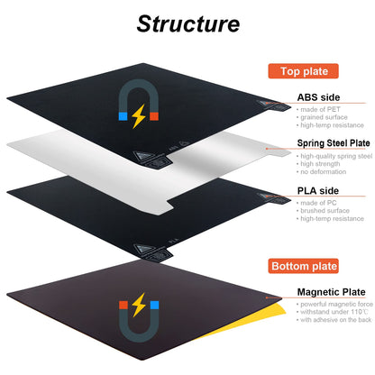 ENOMAKER Double Sided Magnetic Spring Steel Flex Plate Bed Sheet PC PET Build Surface for Creality Ender 3 Pro V2 S1 Neo 3D Printer Heated Platform,Printing ABS PLA,Removable Flexible Mat (23 - WoodArtSupply