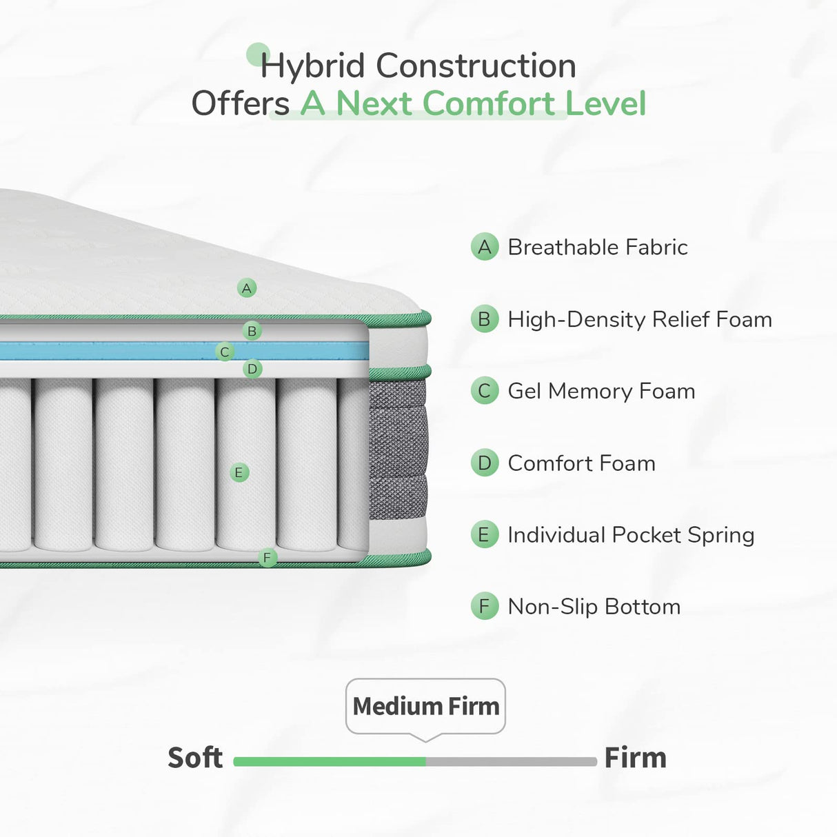 Novilla Queen Mattress, 12 Inch Hybrid Mattress in a Box, Innerspring Mattress with Gel Memory Foam for a Cool Sleep, Pressure Relief, Medium Firm Pillow Top Mattress, Groove Novilla