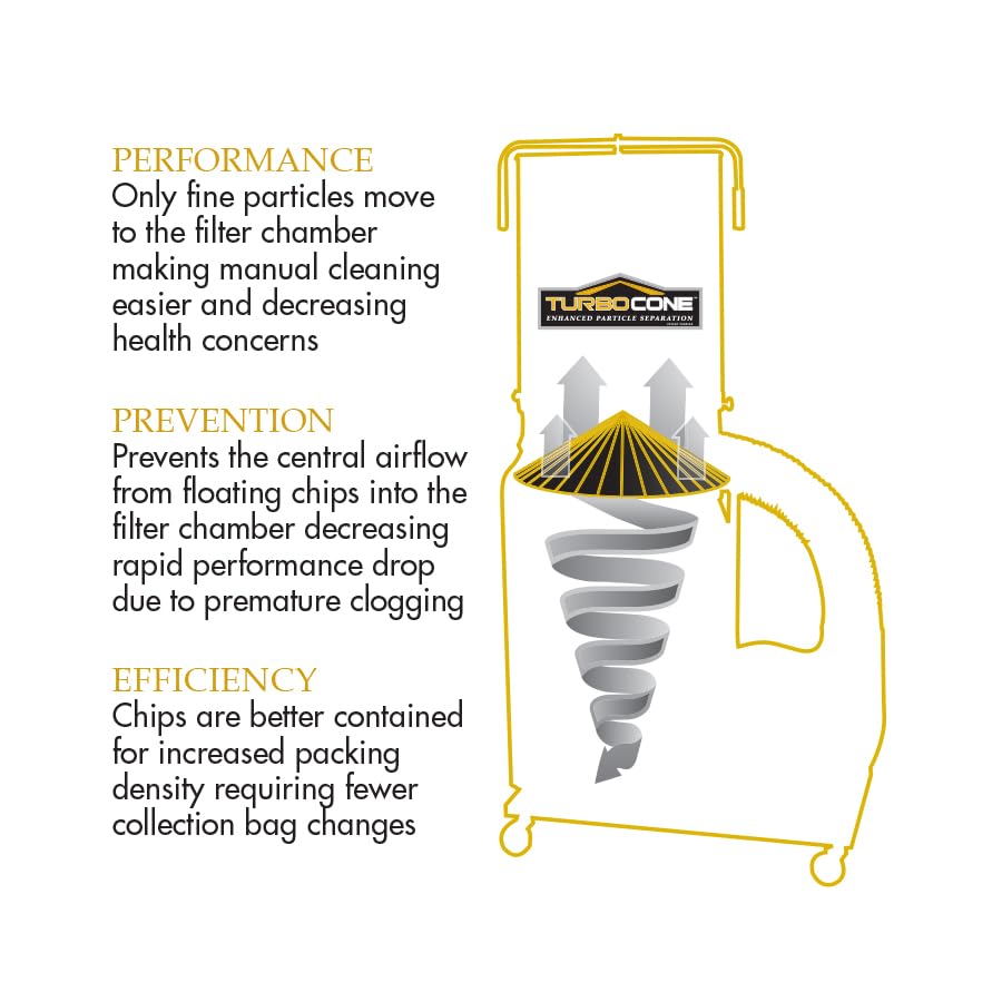 Powermatic TurboCone Dust Collector, 30-Micron Bag Filter, 3 HP, 1Ph 230V (Model PM1900TX-BK1) - WoodArtSupply