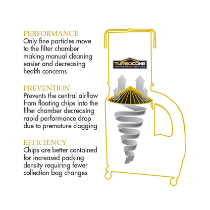 Powermatic TurboCone Dust Collector, 30-Micron Bag Filter, 3 HP, 1Ph 230V (Model PM1900TX-BK1) - WoodArtSupply