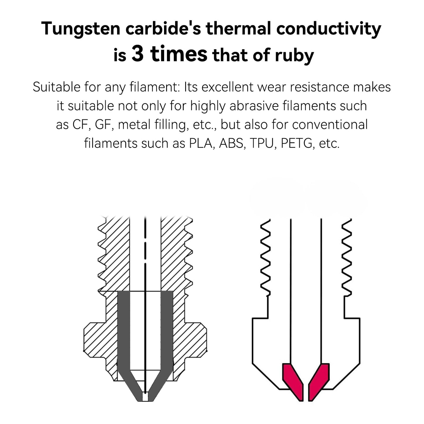 Upgrade Tungsten CarbideTip Bimetal Volcano 0.6mm Nozzles high Thermal Conductivity Abrasion Resistance for Anycubic Vyper/Kobra Max/Plus, Artillery Sidewinder X2 Flsun V400 Super 3D Printer - WoodArtSupply