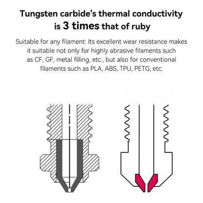 Upgrade Tungsten CarbideTip Bimetal Volcano 0.6mm Nozzles high Thermal Conductivity Abrasion Resistance for Anycubic Vyper/Kobra Max/Plus, Artillery Sidewinder X2 Flsun V400 Super 3D Printer - WoodArtSupply