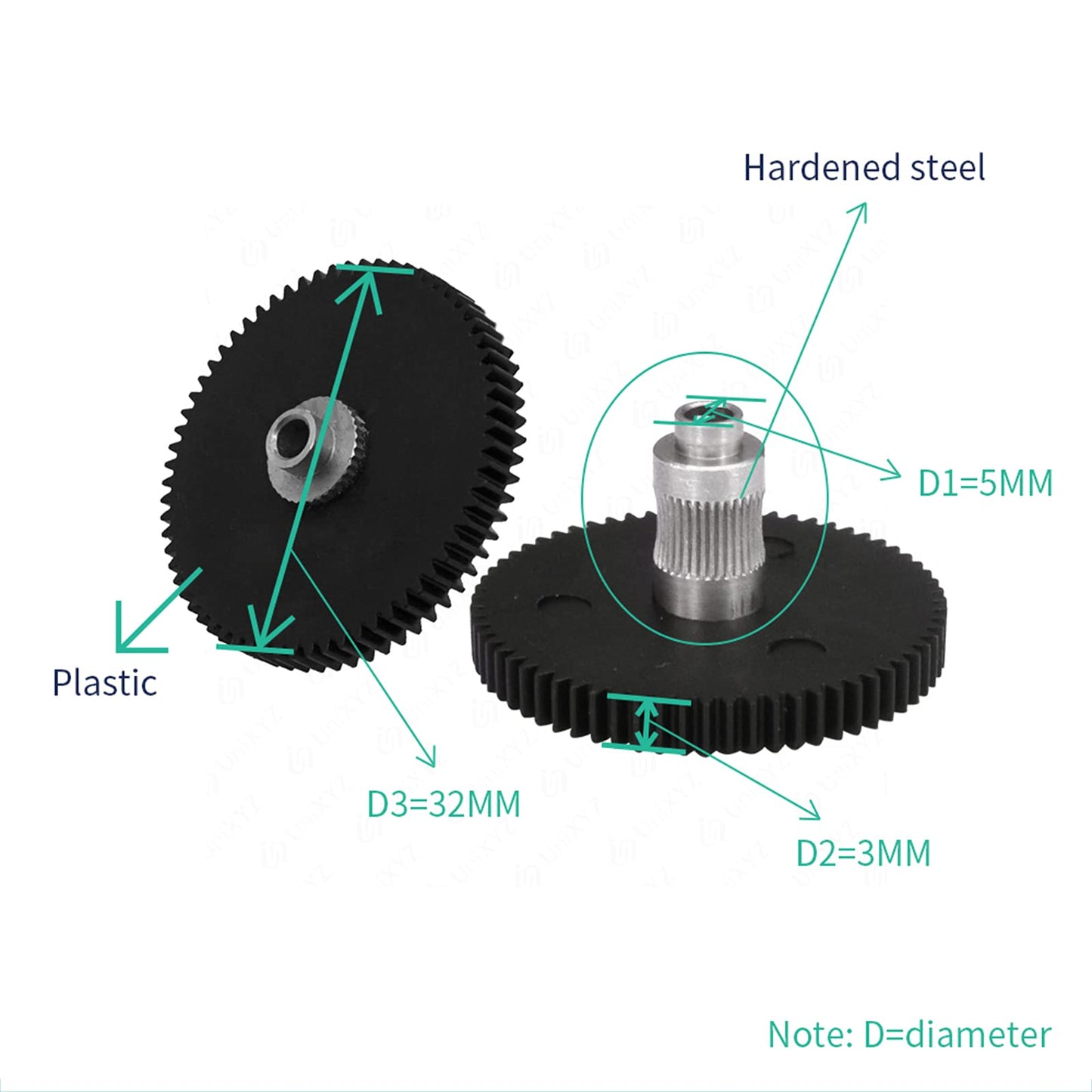 Upgraded 3D Printer Extruder Level Gear and Idler Arm with Groove for Titan Aero Prusa i3 Ultimate Artillery Hornet Sidewinder X1 X2 Genius/Pro Extruder Parts (Black) - WoodArtSupply