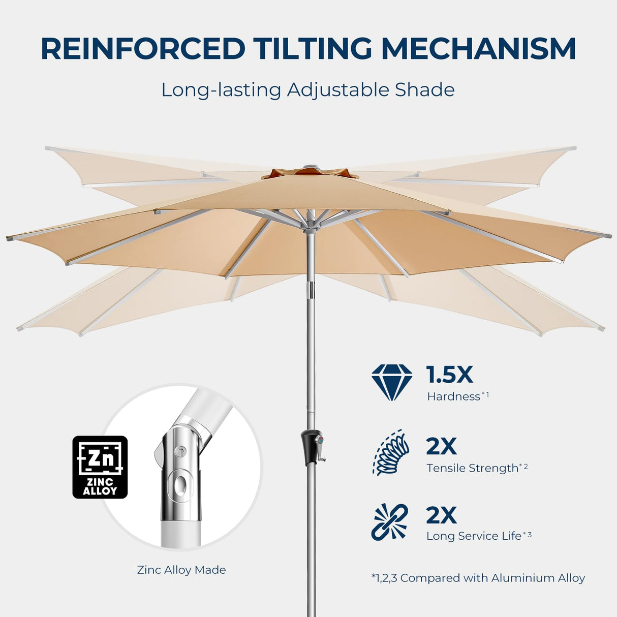 HOMSHADE 9FT Aluminum Outdoor Patio Umbrella, 5-Year Fade Resistant Market Table Umbrella, UPF50+ UV Protection with Push Button Tilt, Crank for Pool Deck and Garden (Beige) HOMSHADE