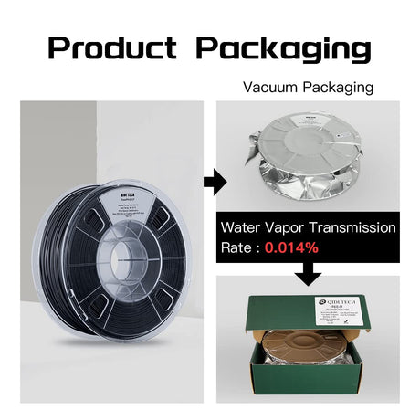 R QIDI TECHNOLOGY PA12-CF Nylon Filament 1.75 Black, Carbon Fiber Nylon Filament 1.75mm 1Kg Spool 3D Printer Filament, High Strength, High Precision, No Warpage, Low Moisture Sensitivity R QIDI TECHNOLOGY