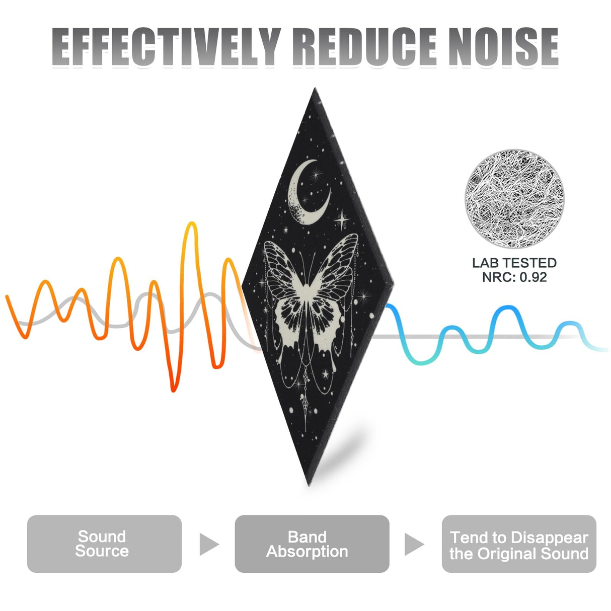 Tutmyrea 6 Pack Art Acoustic Panels Soundproof Wall Panels with Self-Adhesive, 20x12inchs Sound Absorbing Panels Boho Wall Decor, Gothic Decorative Acoustical Wall Panels Moon Stars Sun Phases Tutmyrea