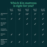 Tuft & Needle Kin Medium Plush 10" Full Hybrid Mattress, Cooling, Pressure Relief, and Individually-Wrapped Coils, 100 Night Trial, Fiberglass-Free, CertiPUR-US, 10-Year Limited Warranty Tuft & Needle