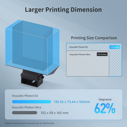 ANYCUBIC Photon D2 Resin 3D Printer, DLP 3D Printer with High Precision, Ultra-Silent Printing & 20000+ Hours Usage Life-Span, Upgraded Printing Size 5.1'' x2.9'' x 6.5'' - WoodArtSupply