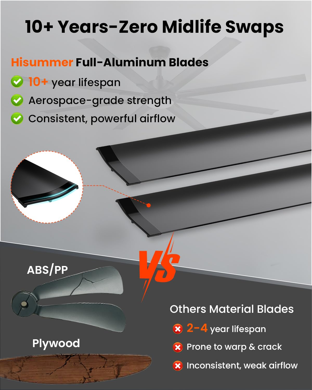 72 Inch Large Industrial Ceiling Fan with Light and Remote-8 Aluminium Blades Ceiling Fan with Energy Efficient DC Motor,Reversible Airflow-Ideal for Living Room,Patio,Garage,and Commercial Spaces Hisummer