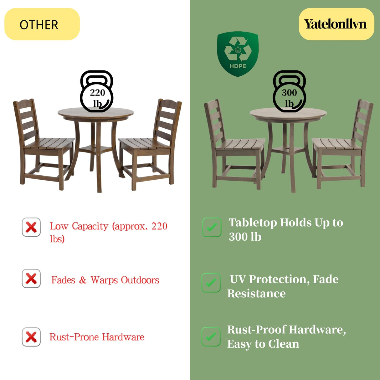 3 PCS Outdoor Patio Bistro Set, HDPE Round Dining Table with 1.77" Umbrella Hole and 2 Chairs, All-Weather Patio Coffee Table and Chairs Set for Balcony, Garden, Porch, Backyard, Commercial, Dark Oak Yatelonllvn