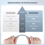 ELEGOO ABS-Like Resin 3.0, Photopolymer Resin UV Curing 405nm, Upgraded ABS 3D Printing Resin, Higher Precision, Lower Shrinkage 3D Resin for LCD/MSLA/DLP 3D Printer, Clear Green 1000G Deeplee