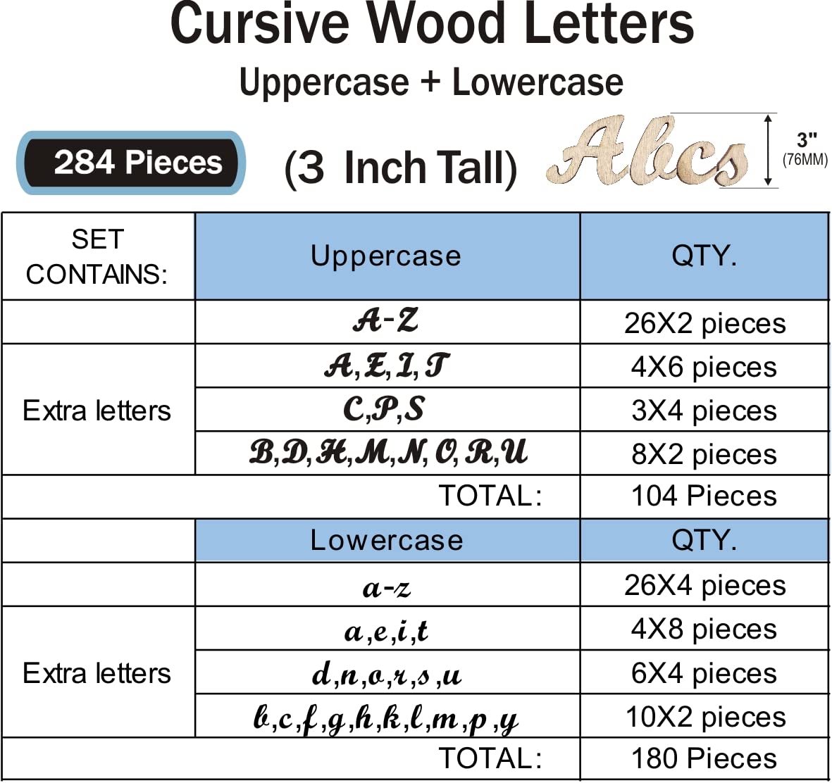 3 Inch 284 Pieces Wooden Letters Unfinished Wood Letters for Crafts Cursive Alphabets with Extras Cregugua