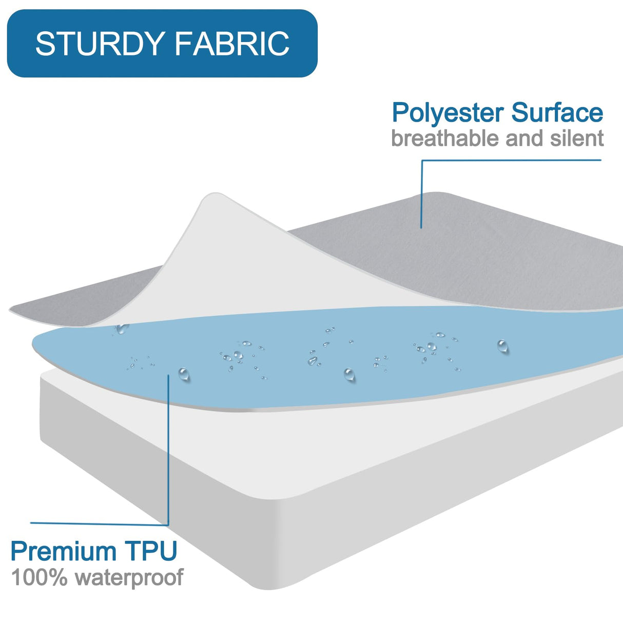 SPRINGSPIRIT King Mattress Protector, King Size Mattress Cover Protector Waterproof with Deep Pocket up to 14’’, King Size Bed, Noiseless & Skin-Friendly Fitted Sheet Only, White SPRINGSPIRIT