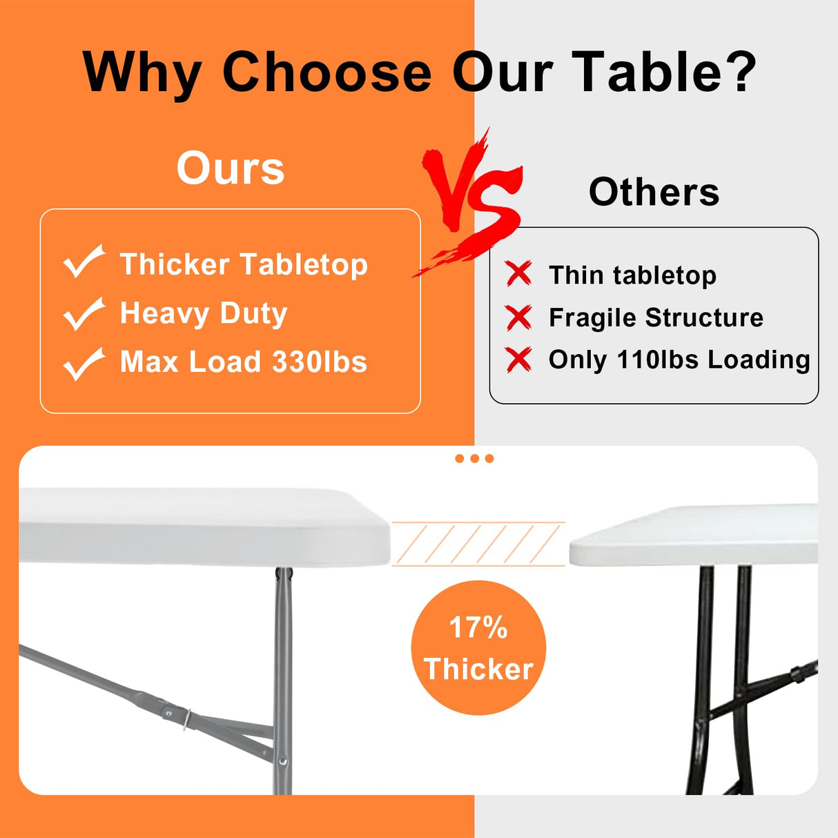 SKOK 330lbs Folding Picnic Table 4/6/8 Foot Adjustable Height, 4/6/8FT Plastic Table Portable w/Handle, Utility Commercial Craft Sewing Card Table w/Heavy Duty Frame for Party Events SKOK