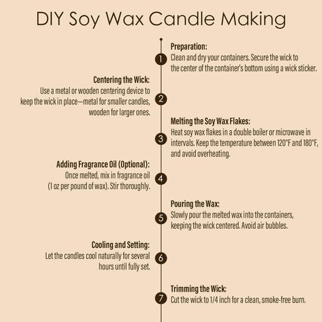CHILLFLAME Soy Wax Flakes, Natural Candle Wax, Organic Soy Wax for Candle Making from Farm, No Harmless, Additives, and Pure (5 lb) CHILLFLAME
