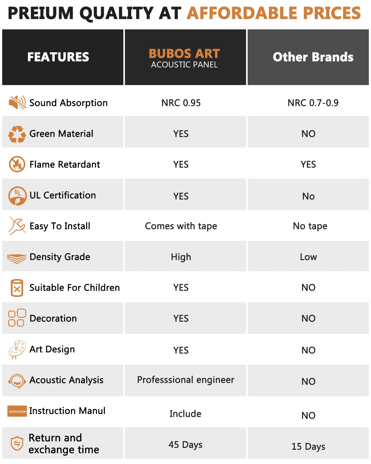 BUBOS 8 Pack Art Acoustic Panels Self-adhesive Soundproof Wall Panels,48X32Inches Sound Absorbing Panels,Decorative Acoustical Wall Panels, Acoustic Treatment for Recording Studio (Coastal rocks) BUBOS