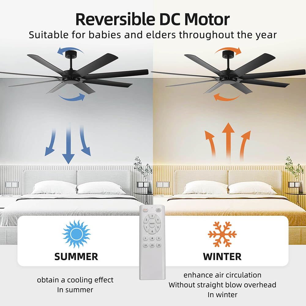Duclsaty 72inch Large Ceiling Fans No light,Industrial Ceiling Fan with 8 Blades(ABS),Reversible DC Motor,Quiet Fans with Remote control,3 Downrods,Black Ceiling Fans for Patio/Porch/Garage/Shop Duclsaty