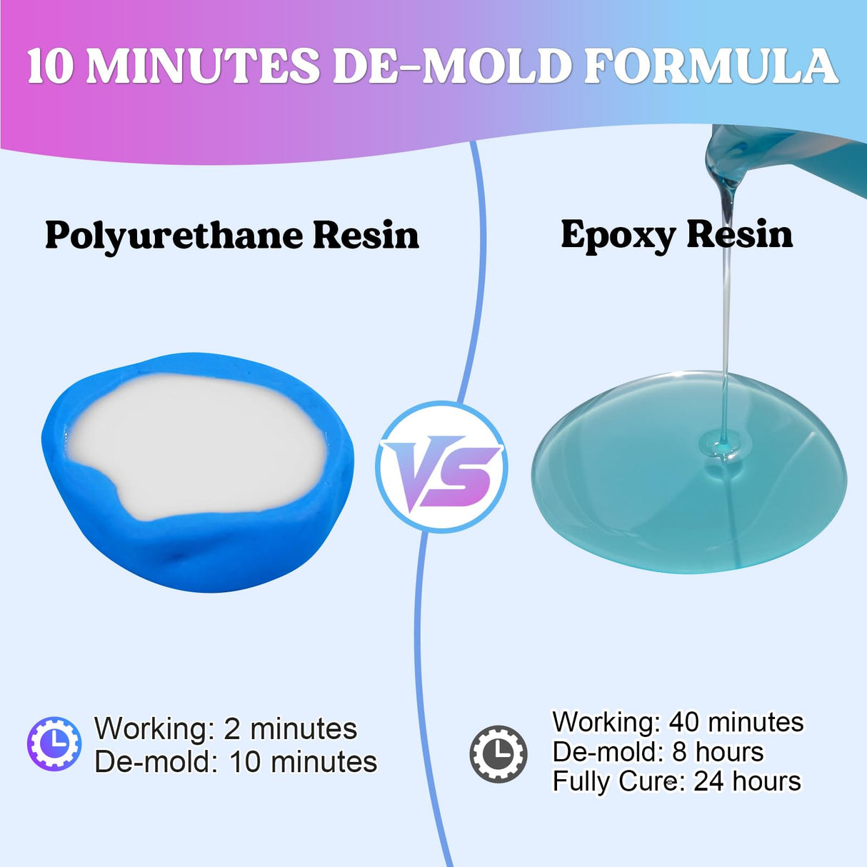 LET'S RESIN Polyurethane Resin & 1 Gallon Epoxy Resin Kit with Color Pigment, Crystal Clear & No Bubble Epoxy Kit LET'S RESIN