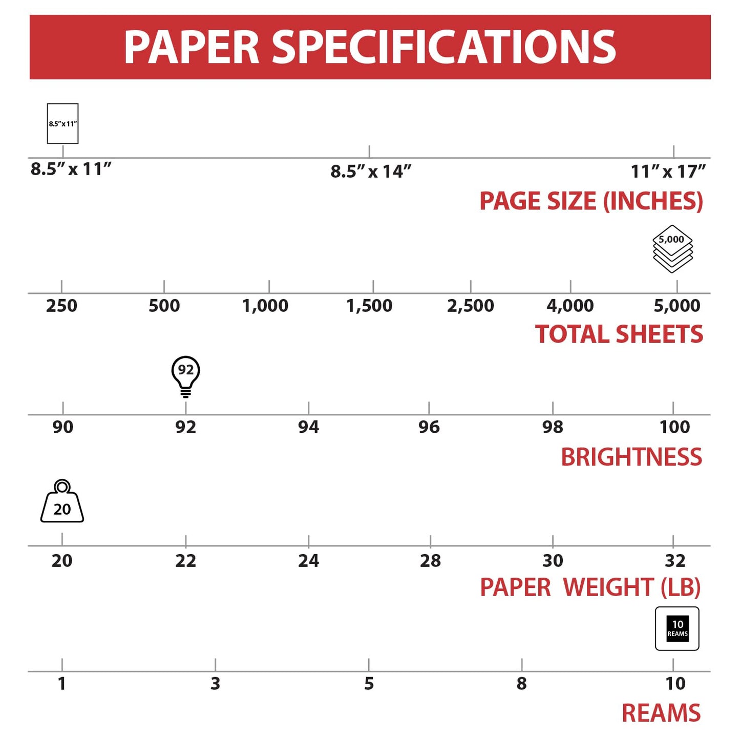 TRU RED 8.5" x 11" Copy Paper, 20 lbs., 92 Brightness, 500 Sheets/Ream, 10 Reams/Carton (TR56958)