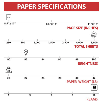 TRU RED 8.5" x 11" Copy Paper, 20 lbs., 92 Brightness, 500 Sheets/Ream, 10 Reams/Carton (TR56958)