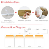 WOBANE LED Shelf Light, LED Closet Light Kit, 4PCS 20inch Pre-Cut Strip Bars, Designed for Shelves,Display Case, Bookshelf, in Cabinet Lighting, 2700K Warm White WOBANE