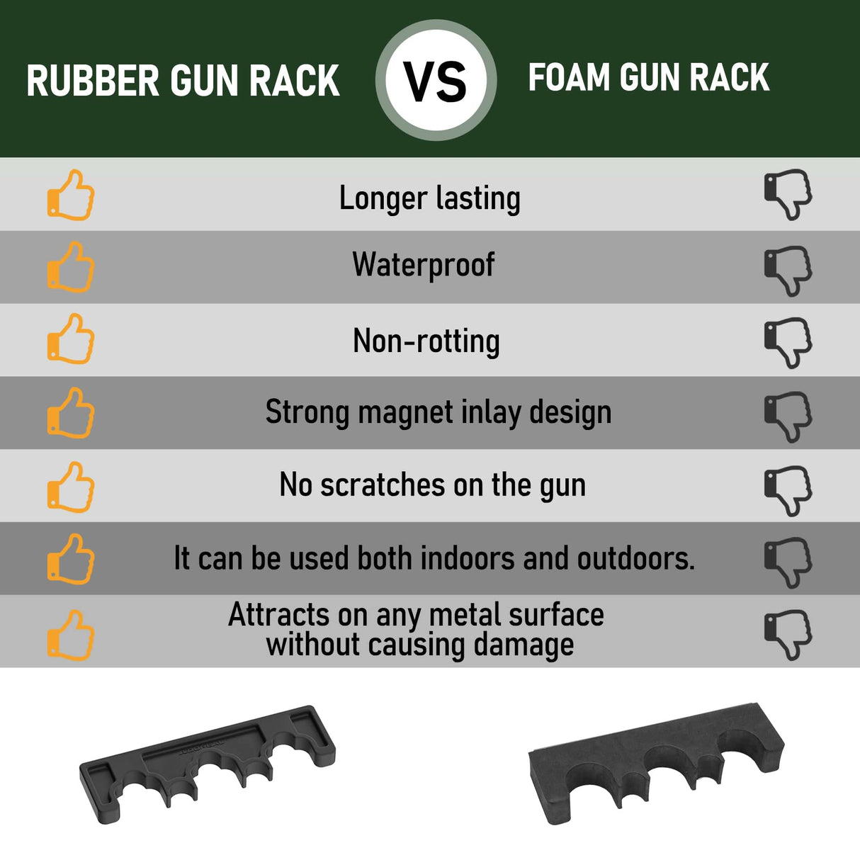 Adoreal Magnetic Rifle Rack, Durable Rubber Gun Rack for Gun Storage, Magnetic Gun Holder in Gun Cabinet, Shotgun Rifle Barrel Rest Gun Safe Organizer Indoor Gun Racks Size10.23”Lx2.83”Wx0.74”H Adoreal