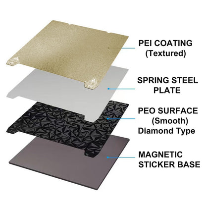 RETUXEP Smooth PEO+Textured PEI Spring Steel Build Plate 310x315mm (with Magnetic Base) Flexible Print Bed Build Surface for Creality K1 Max 3D Printer - WoodArtSupply