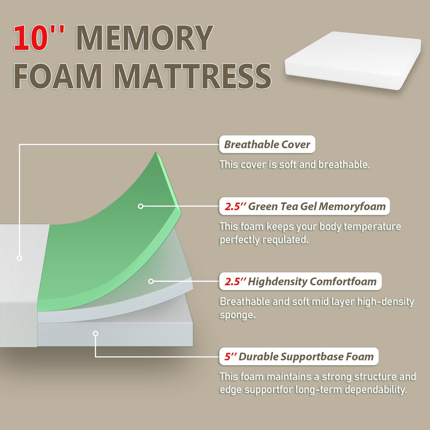 PayLessHere 10 Inch Mattress Green Tea Memory Foam Mattress CertiPUR-US Certified,Removable Soft Cover,Fiberglass Free,King mattresses for Bed Frame, Bunk Bed, Trundle, Daybed,White