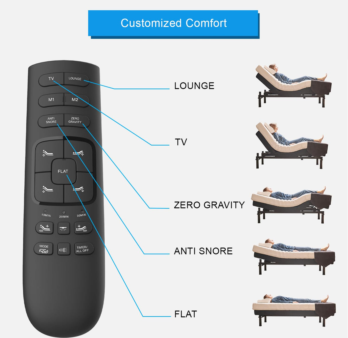 Irvine Home Collection California King Adjustable Bed Base | Dual Massage | USB Ports | Zero Gravity | Anti-Snore | Memory Positions | Under Bed Lighting | Wireless Remote | Zero Clearance Irvine Home Collection