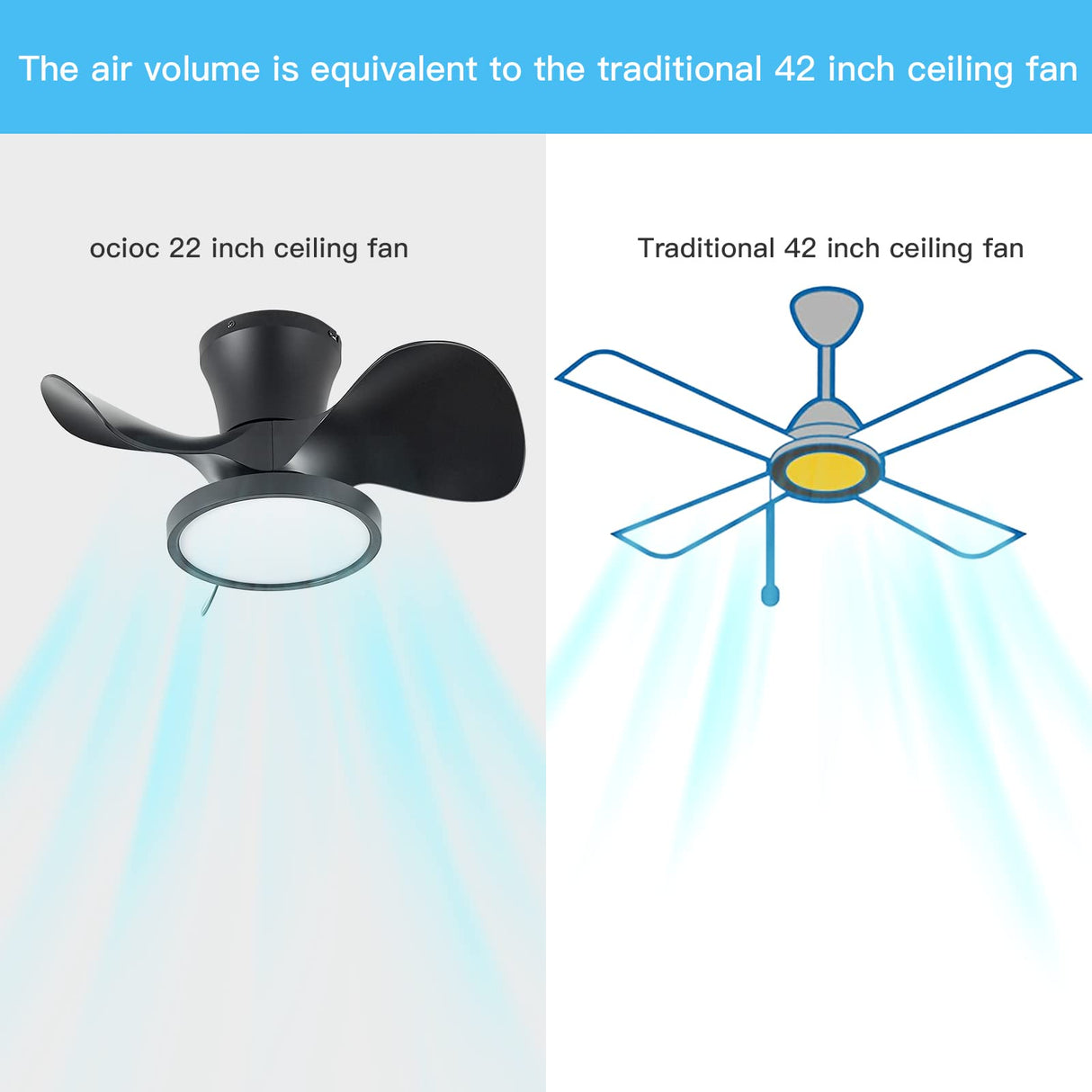 ocioc Quiet Ceiling Fan with LED Light 22 inch Large Air Volume Remote Control for Kitchen Bedroom Dining Room Patio ocioc