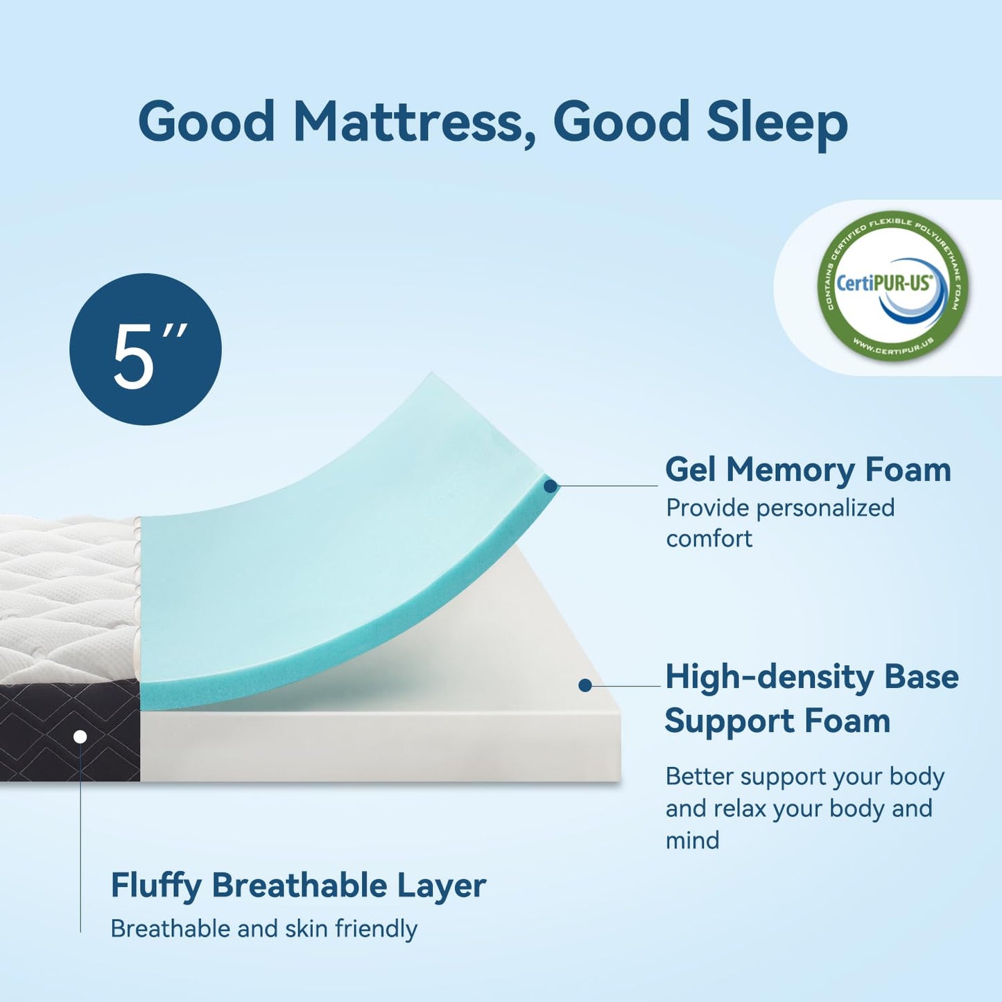 TERISTE 6 Inch Full Mattress Breathable Gel-Memory Foam Plus Pillowtop Mattress, Cool and Skin-Friendly, Fiberglass Free, Mattress in a Box, CertiPUR-US® Certified, Safe and Worry-Free