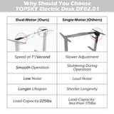 TOPSKY Dual Motor Electric Adjustable Standing Computer Desk for Home and Office (White Frame only) TOPSKY