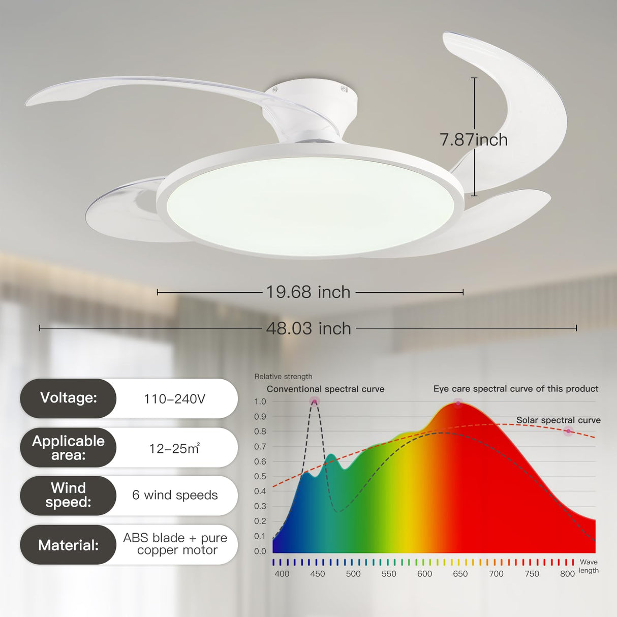 AHAWILL 48'' Retractable Ceiling Fan,Full Spectrum Low Profile Ceiling Fan with Light and Remote,Modern White Fan for Dinning Room Living Room Bedroom,Retractable Blades,Dimmable,Timer Setting AHAWILL
