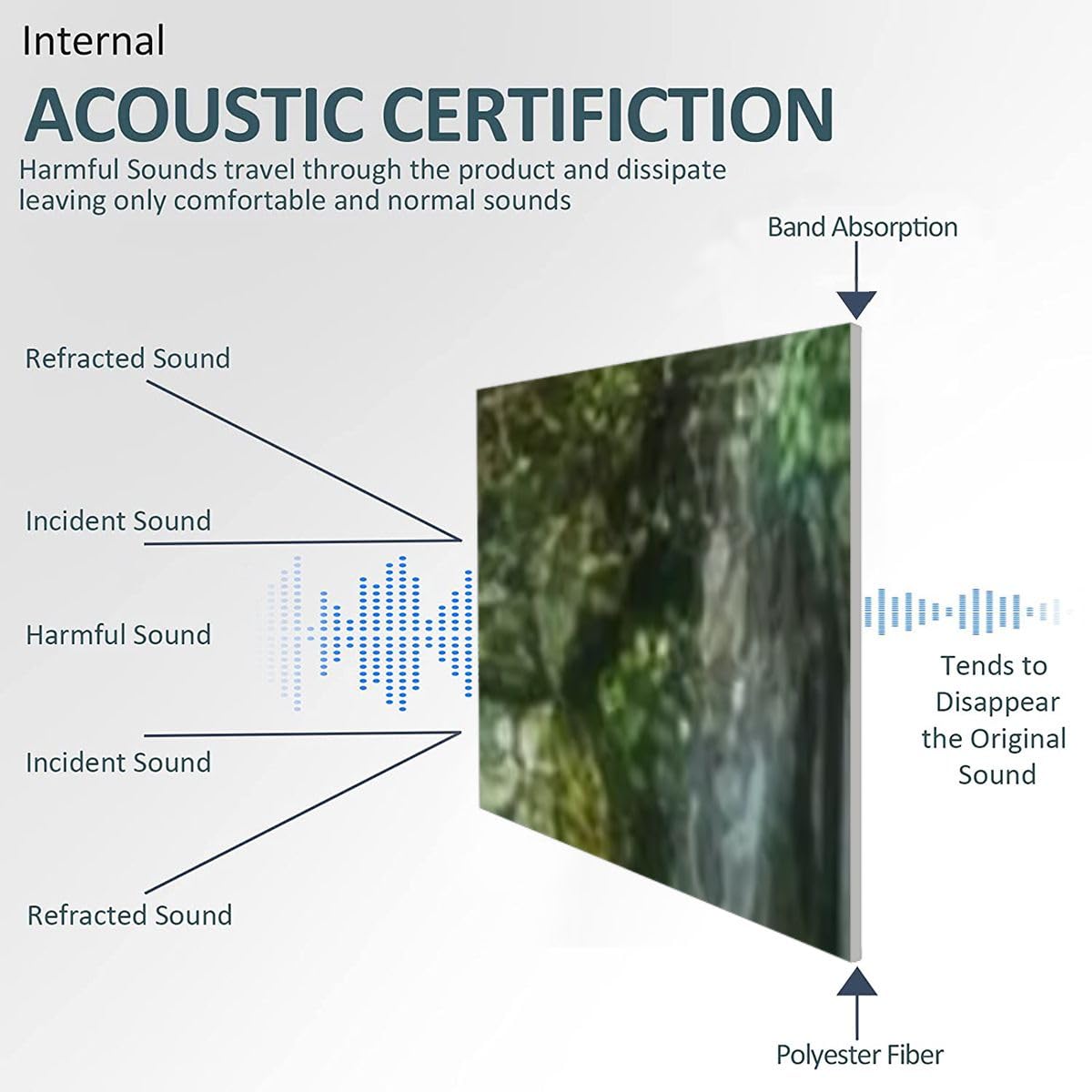 Art Acoustic Panels Of Beautiful Waterfall In Garden At Ratchaburi ProvinceThailand Decorative Sound Absorbing Wall Panel Noise Canceling Soundproof Padding For Home & Office, 10 Pack KEDCOUOREIL