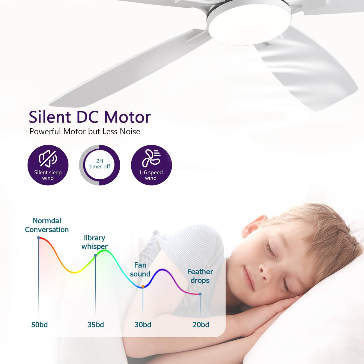 52inch Flush Mount Ceiling Fans with Lights and Remote/APP Control, Dimmable LED, Reversible DC Motor, Noiseless, Low Profile White Ceiling Fan for Livingroom, Indoor/Outdoor Use FUMLTP