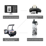 MAIKESUB 4 Pack Sublimation Blank Tumbler White Sports Water Bottles 22 OZ Wide Mouth Stainless Steel Vacuum Flask with Spout Lid for Tumbler Press Machine Sublimation Print MAIKESUB